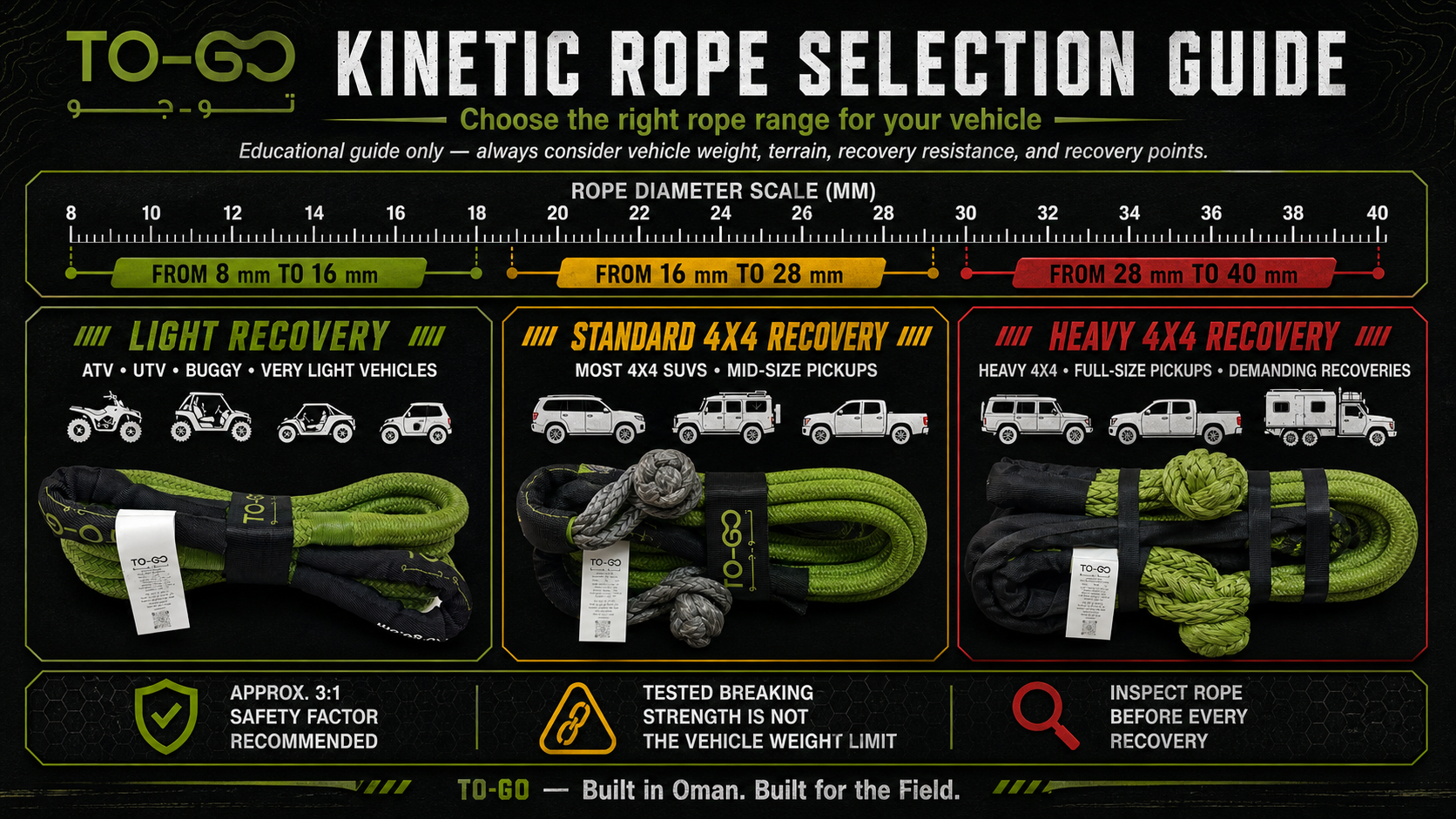 TO-GO Kinetic Rope Selection Guide